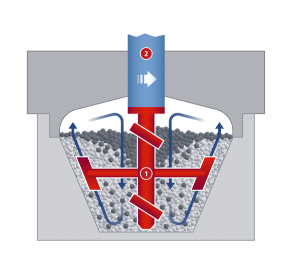 Sectional view of the Picomix module from Hosokawa Alpine