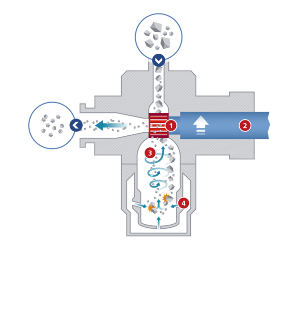 Sectional view of the Picojet module from Hosokawa Alpine