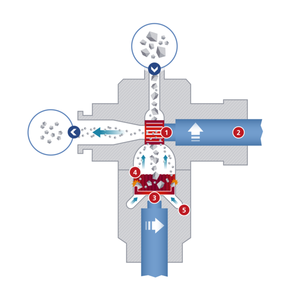 Sectional view of the Picozirk module from Hosokawa Alpine