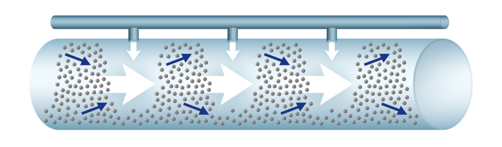 Pneumatic Conveying | Hosokawa Solids